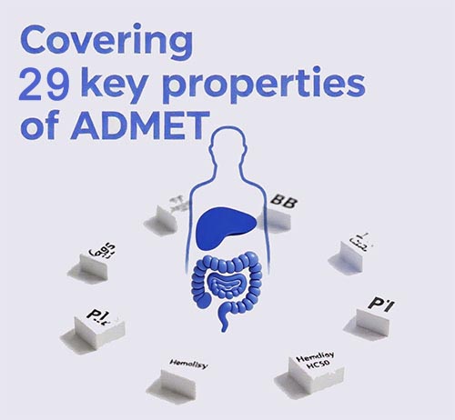 ADMET Properties